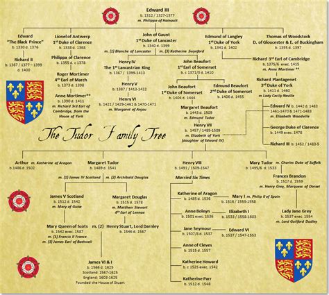 earl tudor family tree.